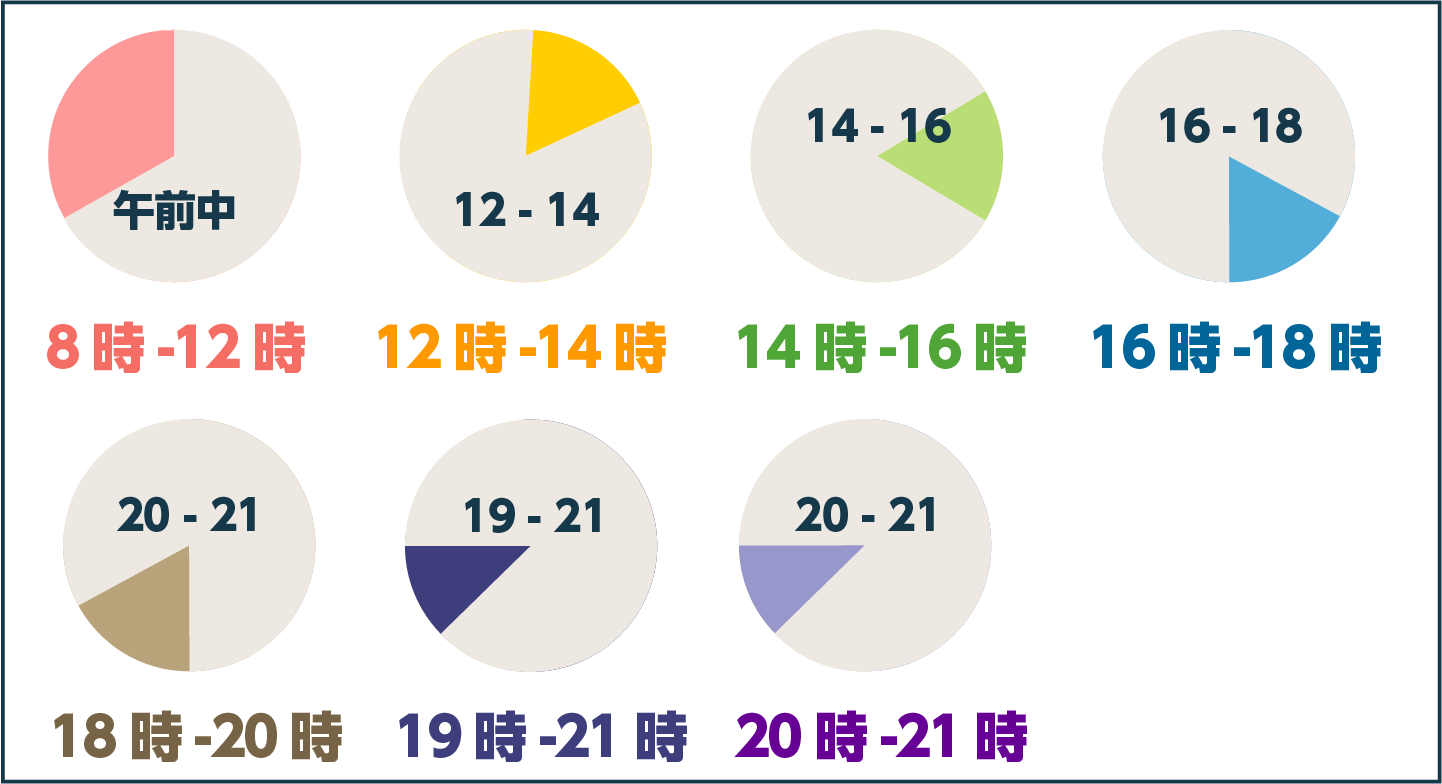 VISA、Master、JCB、AMEX、DinersClub